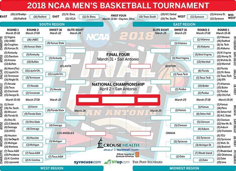 Ncaa Bracket 2018 Update Second Round Results And Sweet 16 Tv Schedule