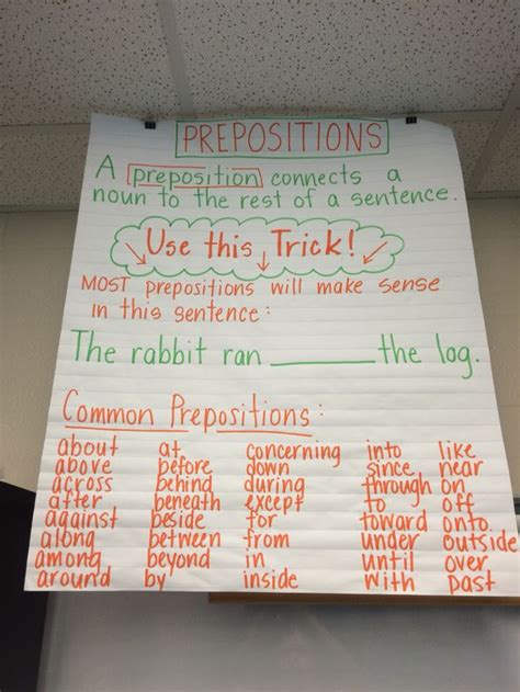 Teaching Prepositions Prepositions Anchor Chart Preposition Anchor Chart Hot Sex Picture