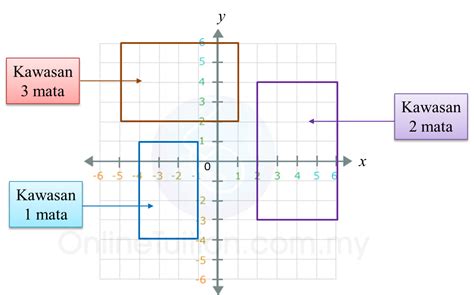 2019 pt3 geografi (perak) soalan dan skema. Matematik PT3 2016, Soalan 7 - PT3 Matematik