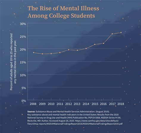 managing your mental health in college resources