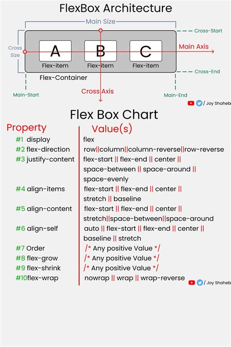Css Flexbox Cheat Sheet Coding Tutorials Coding Learning Hot Sex Picture