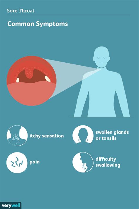 Can Dehydration Cause Sore Throat Postureinfohub