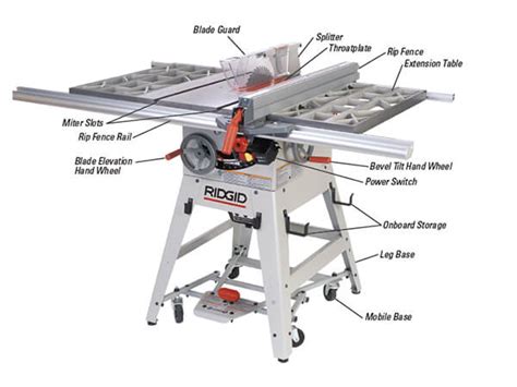 What Is A Table Saw And How It Is Used For Tips For Beginners
