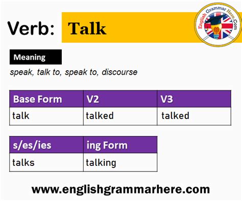 Talk V1 V2 V3 V4 V5 Past Simple And Past Participle Form Of Talk