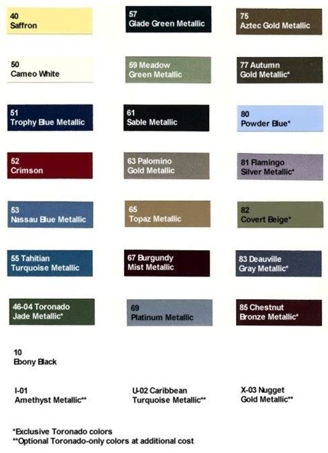 1969 Oldsmobile Toronado Paint Color Chip Samples And Codes