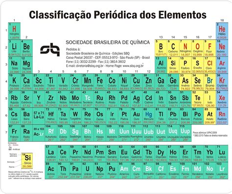 Tabela Periódica Da Sociedade Brasileira De Química