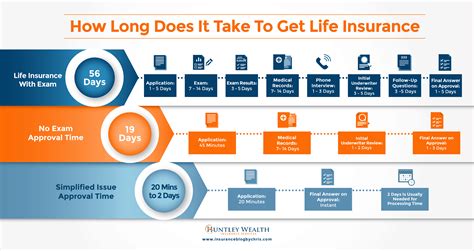 Study by limra for claims to wife,husband,family one of the most common questions i receive regarding life insurance is how long does it take for the life insurance company to payout the money if i passed. Best Life Insurance Companies Interactive Comparison Tool