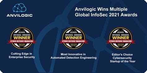 Anvilogic Wins Multiple Global Infosec 2021 Awards