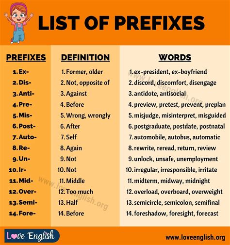Prefix For