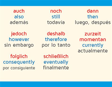 21 Adverbios Importantes En Alemán 1 B1