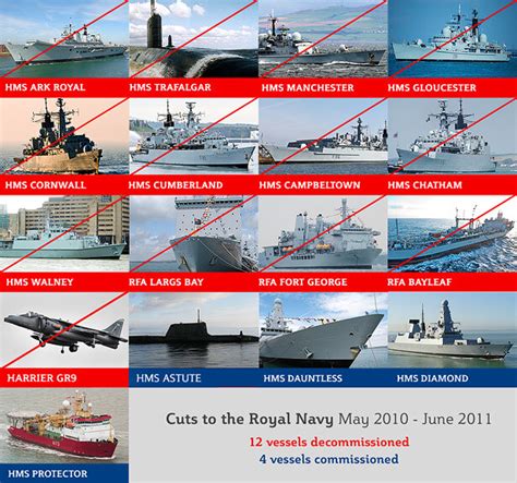 In Pictures Cuts To Royal Navy Since Coalition Took Power Save The