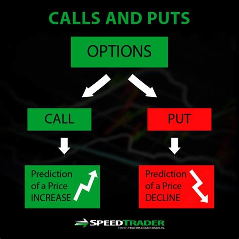 Call And Put Options Examples Options Basics In 5 Minutes Achievable