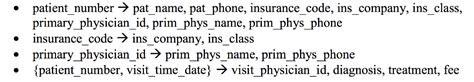 639 3.5 x 5 geico indemnity company 22055 company card contains a void pantograph that appears randomly across the front of the card if copied or mvc code id card dimension st. Solved: (Database Design Normalization: Functional Depende... | Chegg.com