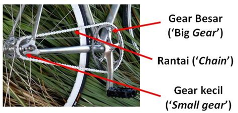 Check spelling or type a new query. Sains 'Best': Mesin Ringkas - GEAR ('THE GEAR')