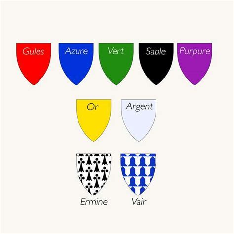 Coats Of Arms Symbols And What They Mean Tradingbasis