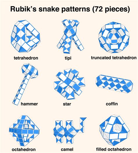 A rubik's snake (also rubik's twist, rubik's transformable snake, rubik's snake puzzle) is a toy with 24 wedges that are right isosceles triangular prisms. Pin on Kids and parenting