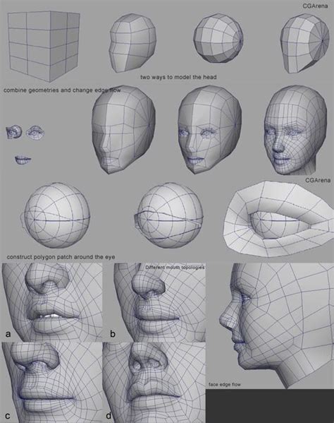 Tutorial Images 3D Character Modeling Layth Jawad Blender