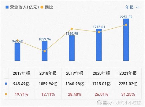 有色之王——紫金矿业 公司是国内领先全球排名前十的龙头矿企，在全球范围内从事金、铜、锌等矿产资源勘查、开发和冶炼加工，拥有 超过2300吨黄金