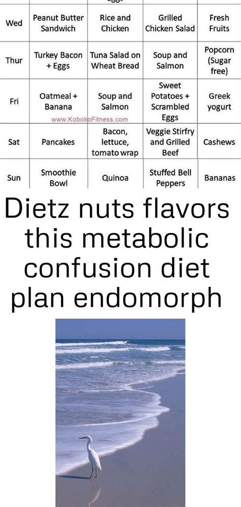 Printable Metabolic Confusion Diet Meal Plan