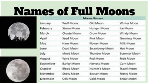 Names Of Full Moons Per Month Rcoolguides