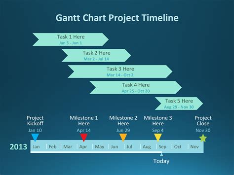 Sample Gantt Charts For Project Management