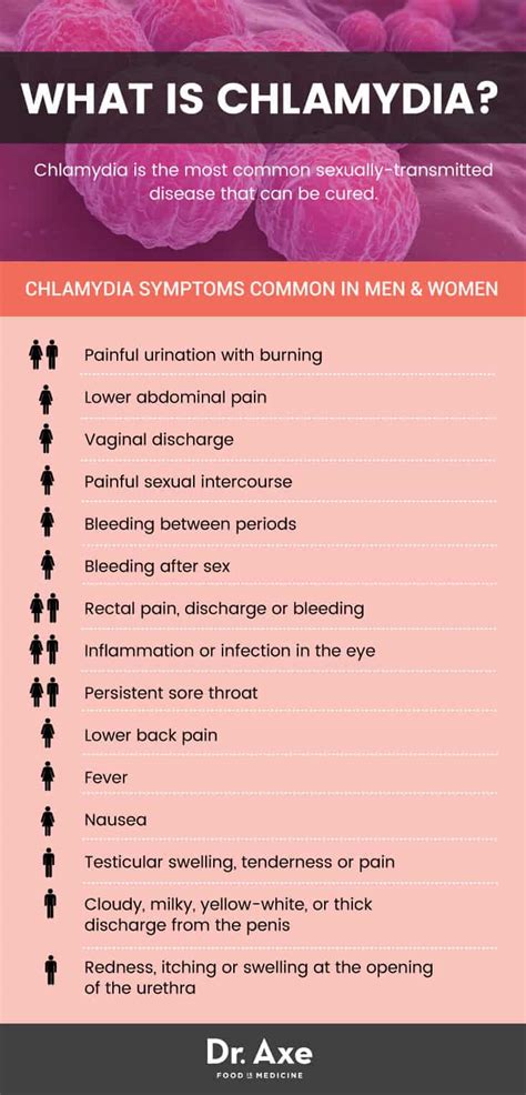 Chlamydia Symptoms Pictures Male