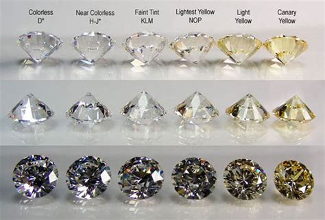 Diamonds Cut Color And Clarity Hawaii Estate And Jewelry Buyers