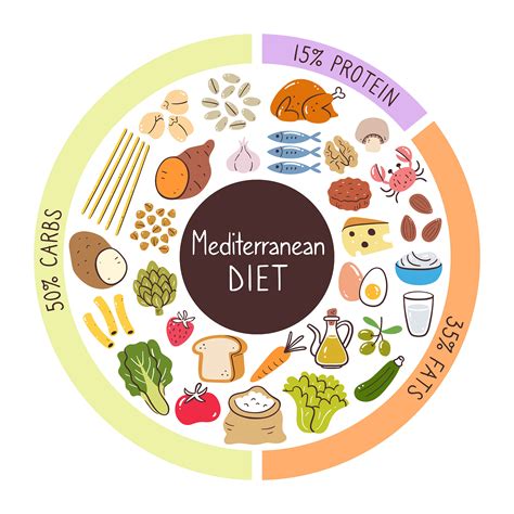 Mediterranean Diet Can Benefit Your Sex Life Along With Health