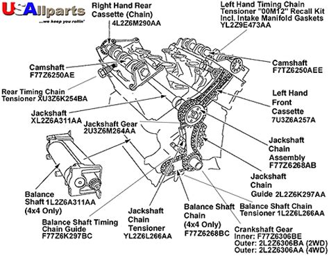 Diagrams for the following systems are included : I have a 2002 ford explorer xlt that developed an oil leak from the right valve cover. dealer ...