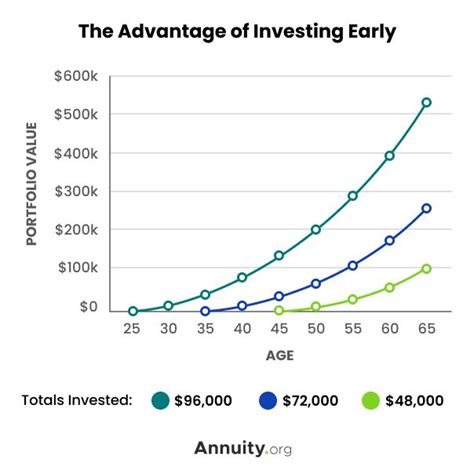 Investing What Does It Mean And How Does It Work