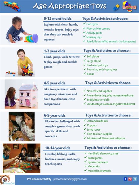 Age Appropriate Activities Whats That Age Again A Complete Guide To