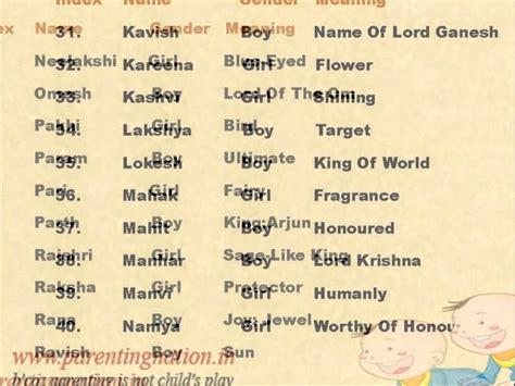 Indian Hindu Baby Names With Meaning Hindu Baby Names Indian Hindu