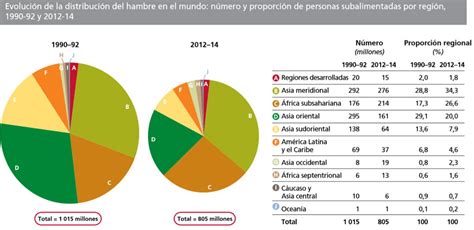 Educación Nutrición Higiene Y Salud Adentra