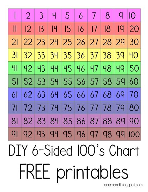Diy 6 Sided Magnetic 100s Chart In Our Pond