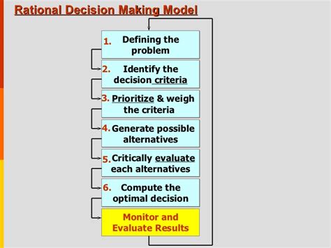 All people need to make decisions from time to time. Organization behavior decision making