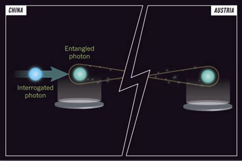 The Quantum Teleportation Race Goes Into Space In 2016