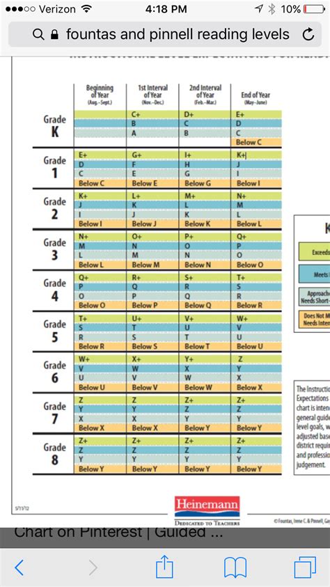 1st Grade Reading Level Chart