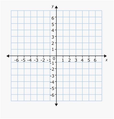 Coordinate Plane Review And Practice Mathematics Quizizz