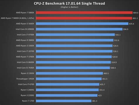 Amd Ryzen X Review Benchmarks Specs Hot Sex Picture