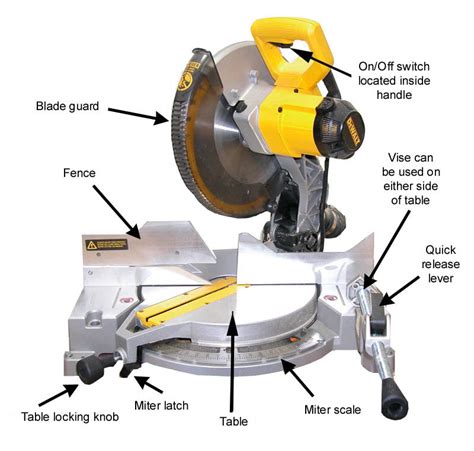 Miter Saw Reviews A Step By Step Guide On How To Use A Miter Saw