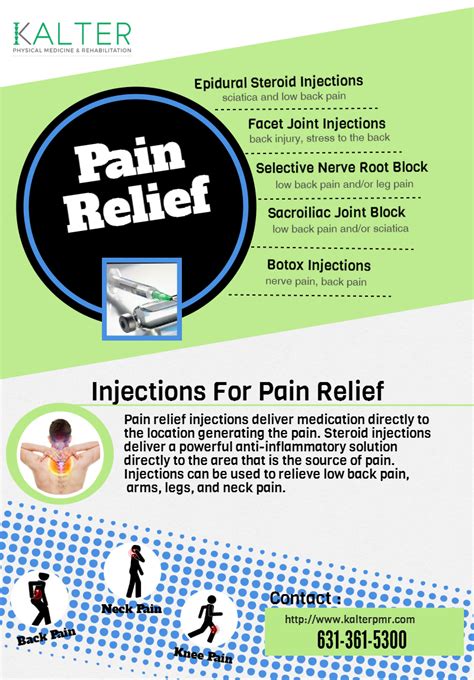 Injections Pain Chart