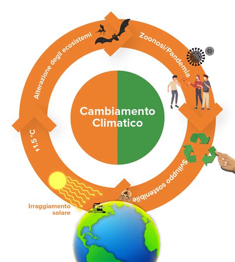 Cambiamenti Climatici E Pandemie Nuove Sfide Per Lumanità Mondadori