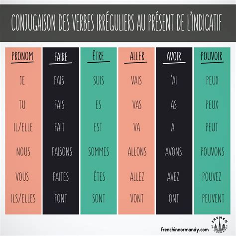 Irregular French Verbs French Verbs French Grammar French Phrases