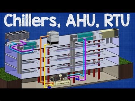 Hvac valves are also installed at various points in piping to ease the maintenance of. How Chiller, AHU, RTU work - working principle Air ...