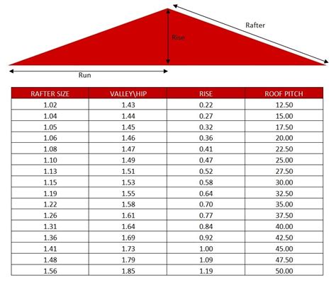 Roof Pitch Calculator Pitched Roof Attic Renovation Attic Rooms