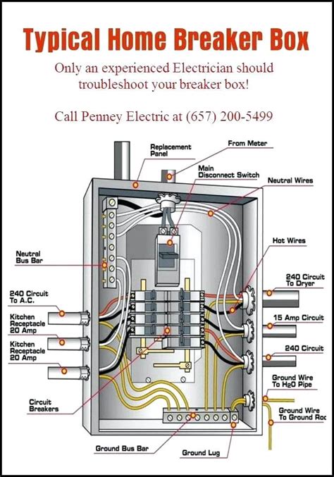 Home Electrical Panel Diagram