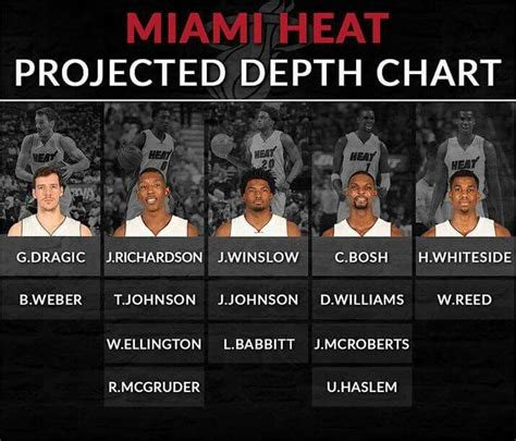 2016 2017 Heat Depth Chart Depth Chart Miami Heat 2016 2017 Fitness