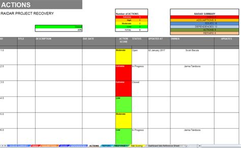 Project Crisis Management Dashboard And Log Template