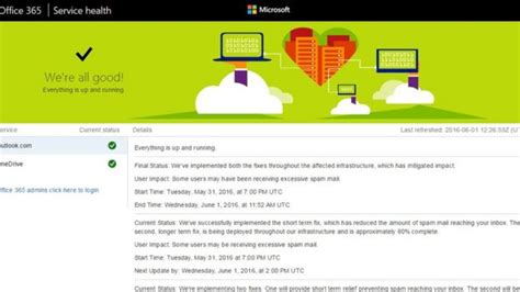 Outlook And Hotmail Flooded By Spam Bbc News