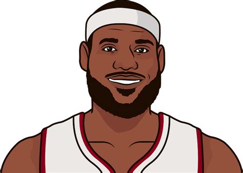 Oct 11th, 2019 filed under: 2012-13 Miami Heat Team & Player Stats | StatMuse